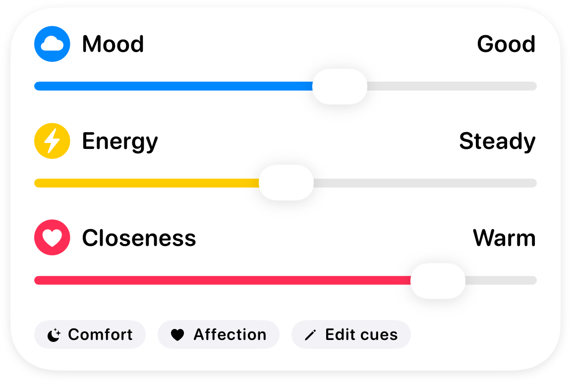 A Mudu signal showing mood, energy, closeness and support cues